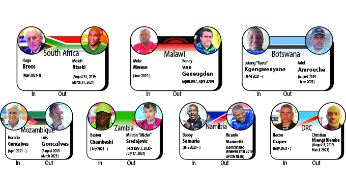 ZIFA rep calls for Loga’s axing