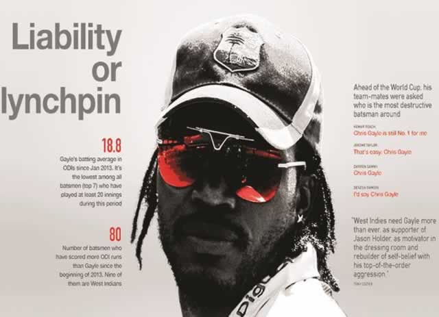 Come on boys, this is your golden chance to blow away these Windies
