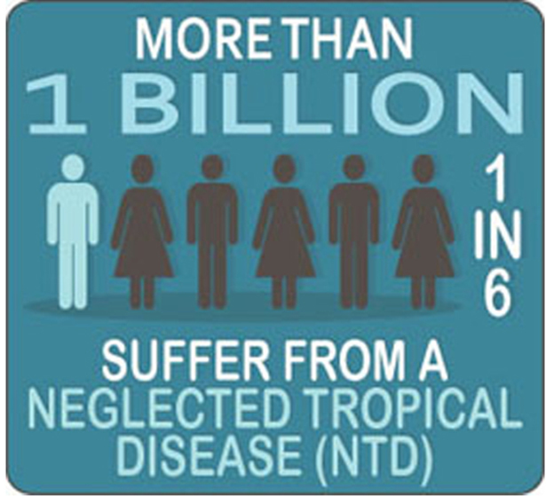 Eliminating neglected tropical diseases