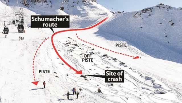 Schumi lives on the edge