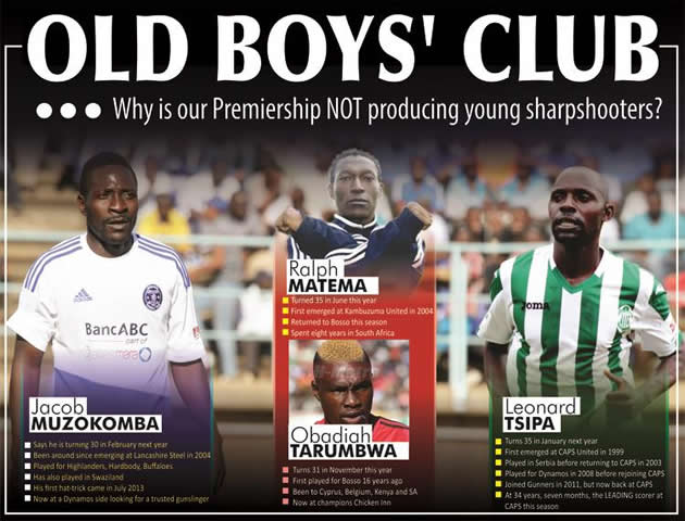 Where is the fresh attacking talent?