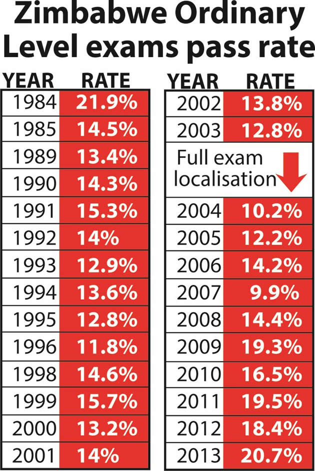 Time to refocus education system