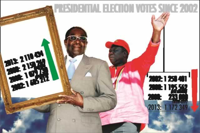 Elections: Numbers do not lie