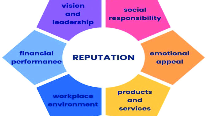 How good corporate reputation creates corporate value
