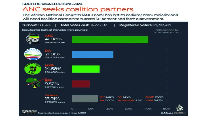 SA elections: ANC needs to remodel its relevance