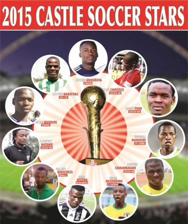 CAPS’ Chitembwe, Chungwa honoured