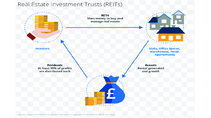 Unlocking Zim’s expansive infrastructure potential through REITs