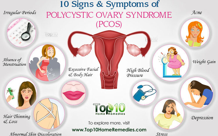 Understanding Polycystic Ovarian Syndrome