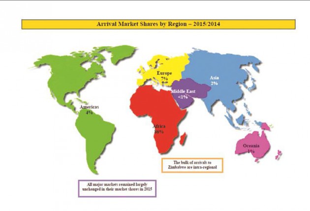 Global tourism market share map