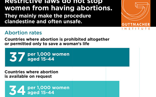 Zim’s abortion dilemma: It’s the women who suffer