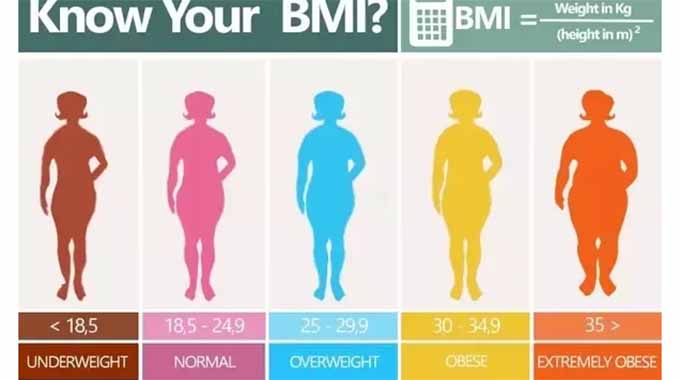 Solutions to unwanted underweight
