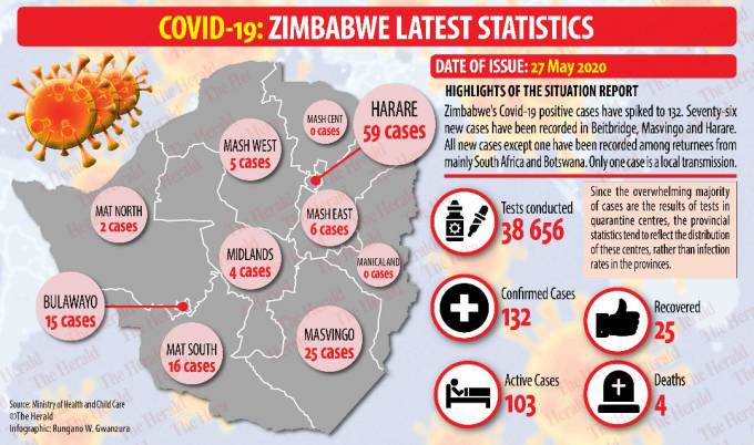 Quarantine centres net 75 new Covid-19 cases