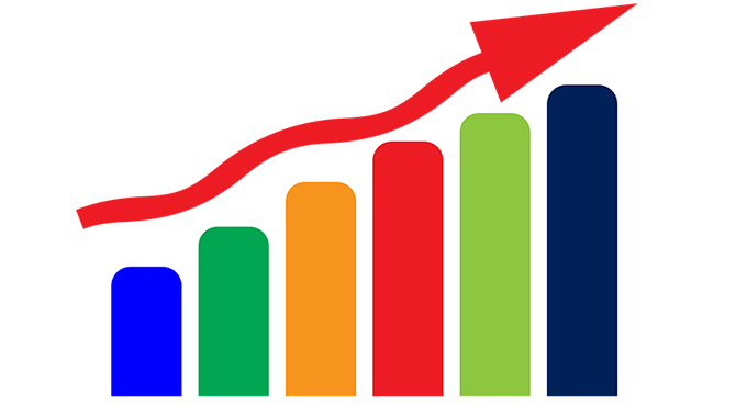 ART records 12pc volume increase