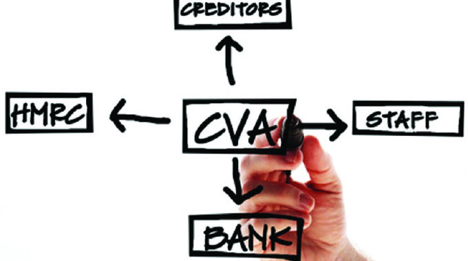 Voluntary vs involuntary corporate rescue