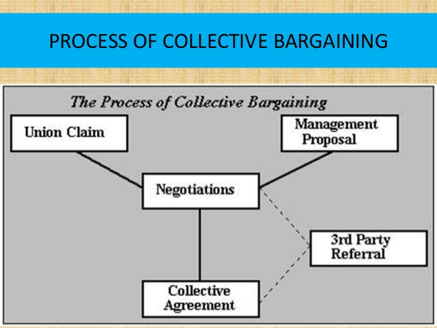 Collective bargaining for civil servants