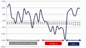economicgrowthgraph
