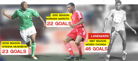 Where have the strikers gone?