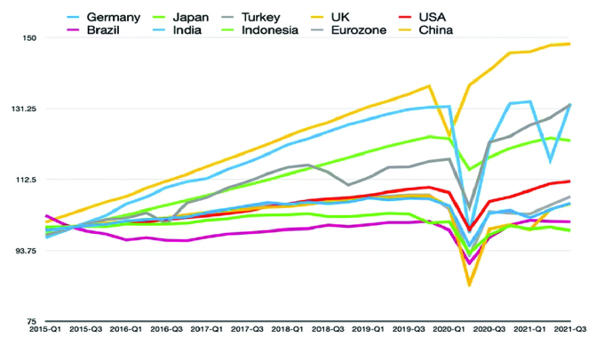 World economy: Big factors to watch closely in 2022