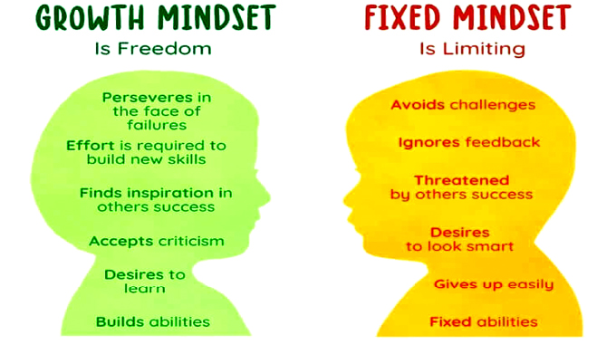 How to develop a growth mindset II