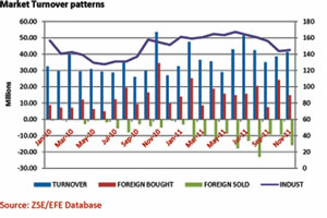 Equities record worst performance