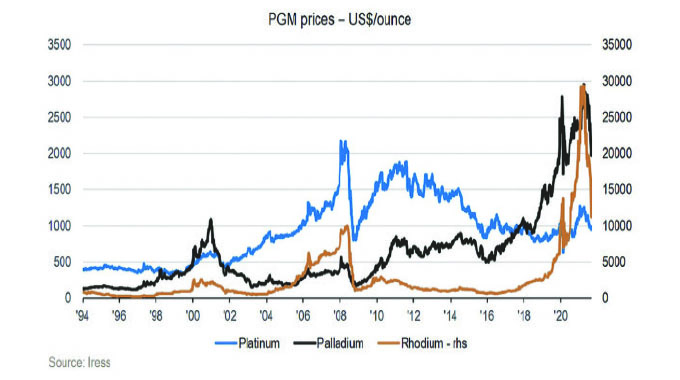 Platinum outlook: Do we need to buckle up?