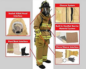Metal industry safety, accidents
