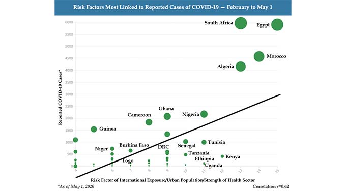Africa’s Varied COVID Landscapes