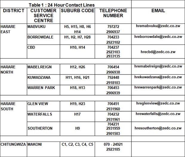 table1