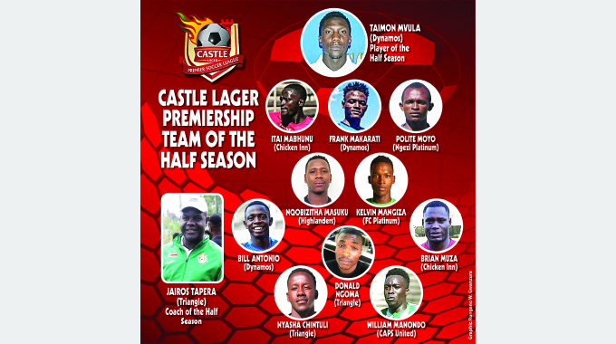 Meet season’s first half stars