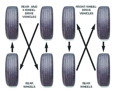 Maintaining your vehicle