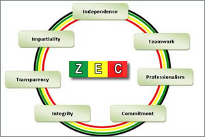 ZEC to hold stakeholder consultations tomorrow