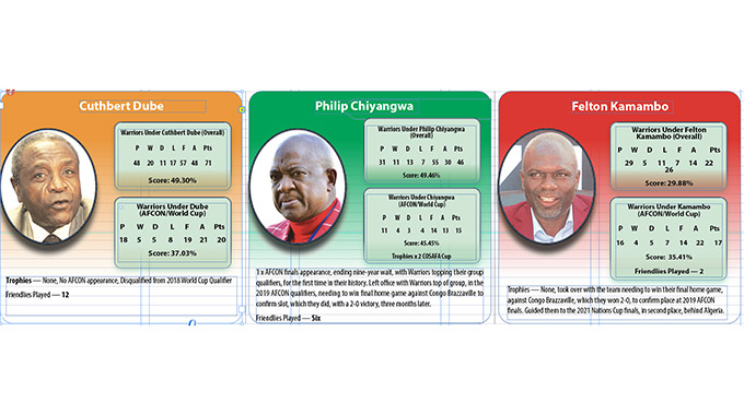 ‘ZIFA charges haven’t been reduced’