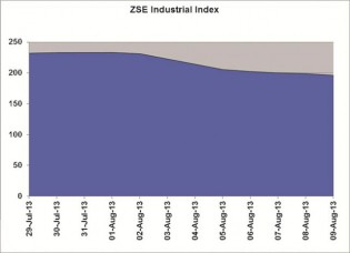 zse