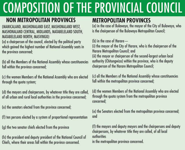Provinicial Example Provincial councils a new Govt level - herald