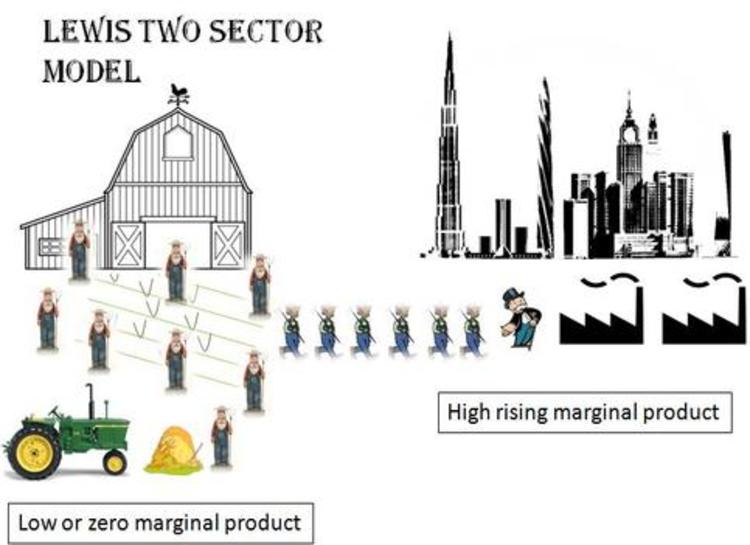 ZHUWAO BRIEF: Dialogues for an empowered society, growing economy…Economic growth of an enclave dual economy