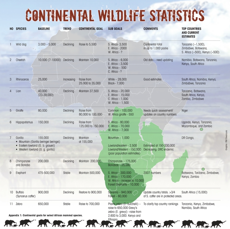 Africa must benefit from its wildlife resources