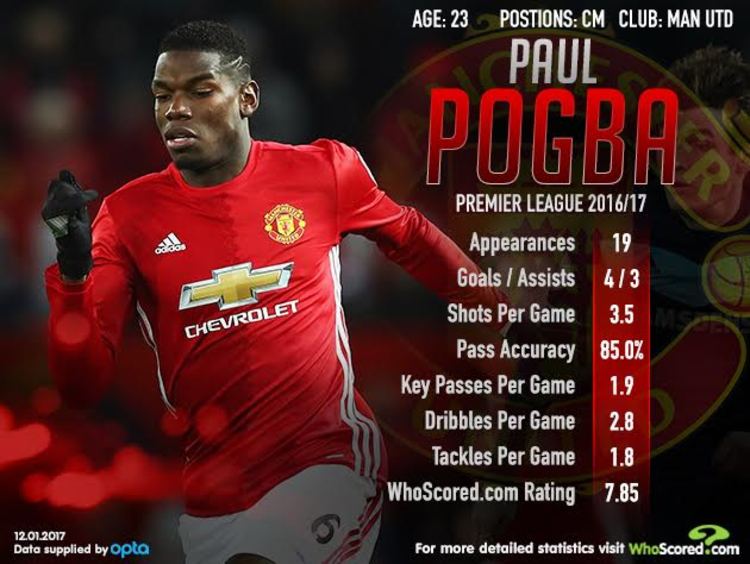 Pogba comes to life