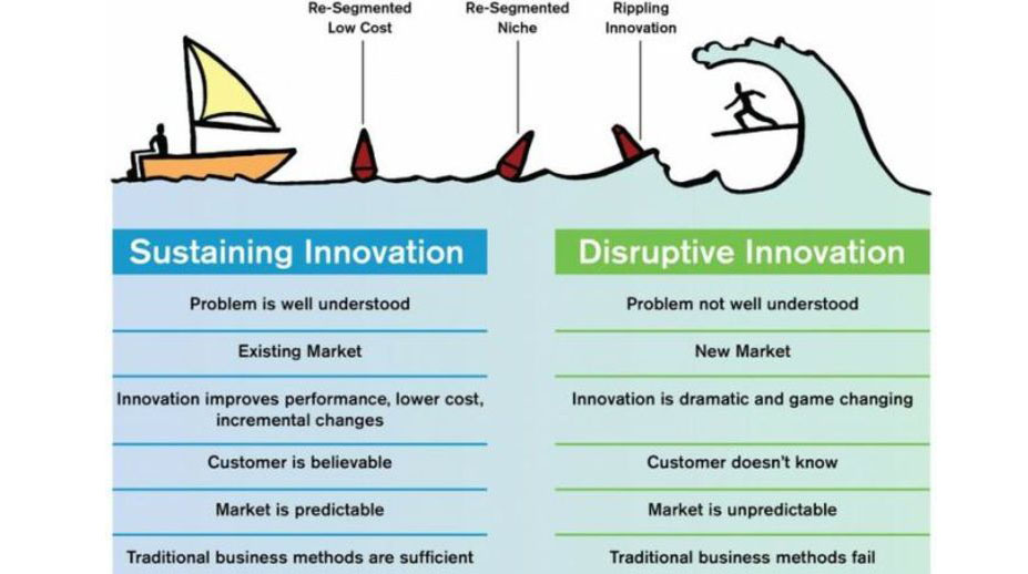 Innovation can guide Zim to prosperity