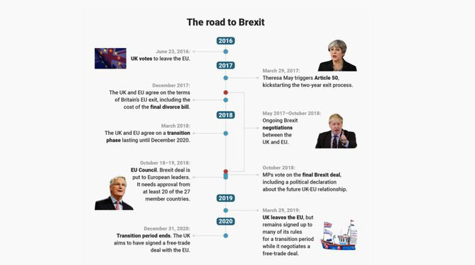 Even Corbyn can’t kill no-deal beast