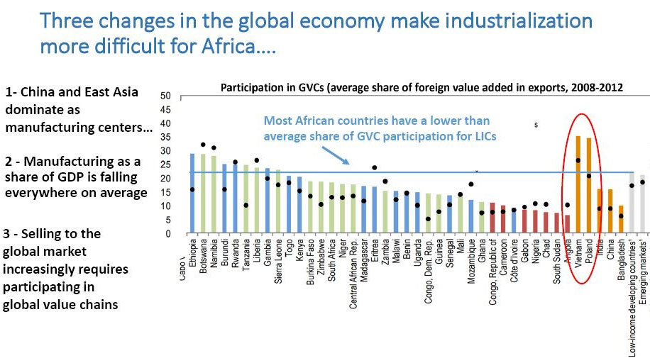 AfCFTA creates possibilities for Zim