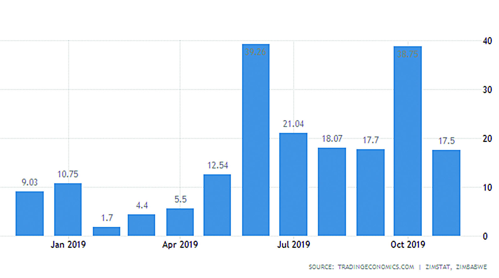Inflation trends in line with forecasts