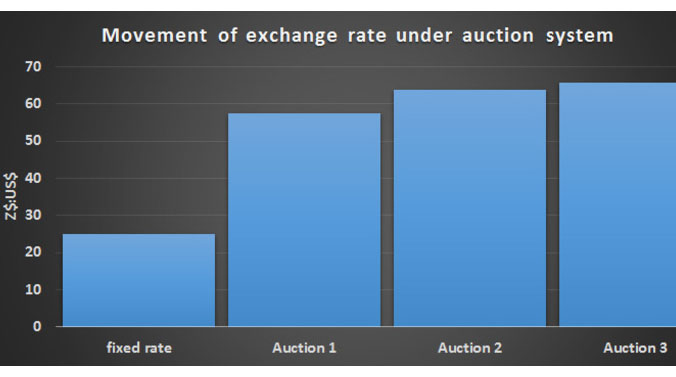 Private sector joins forex auction