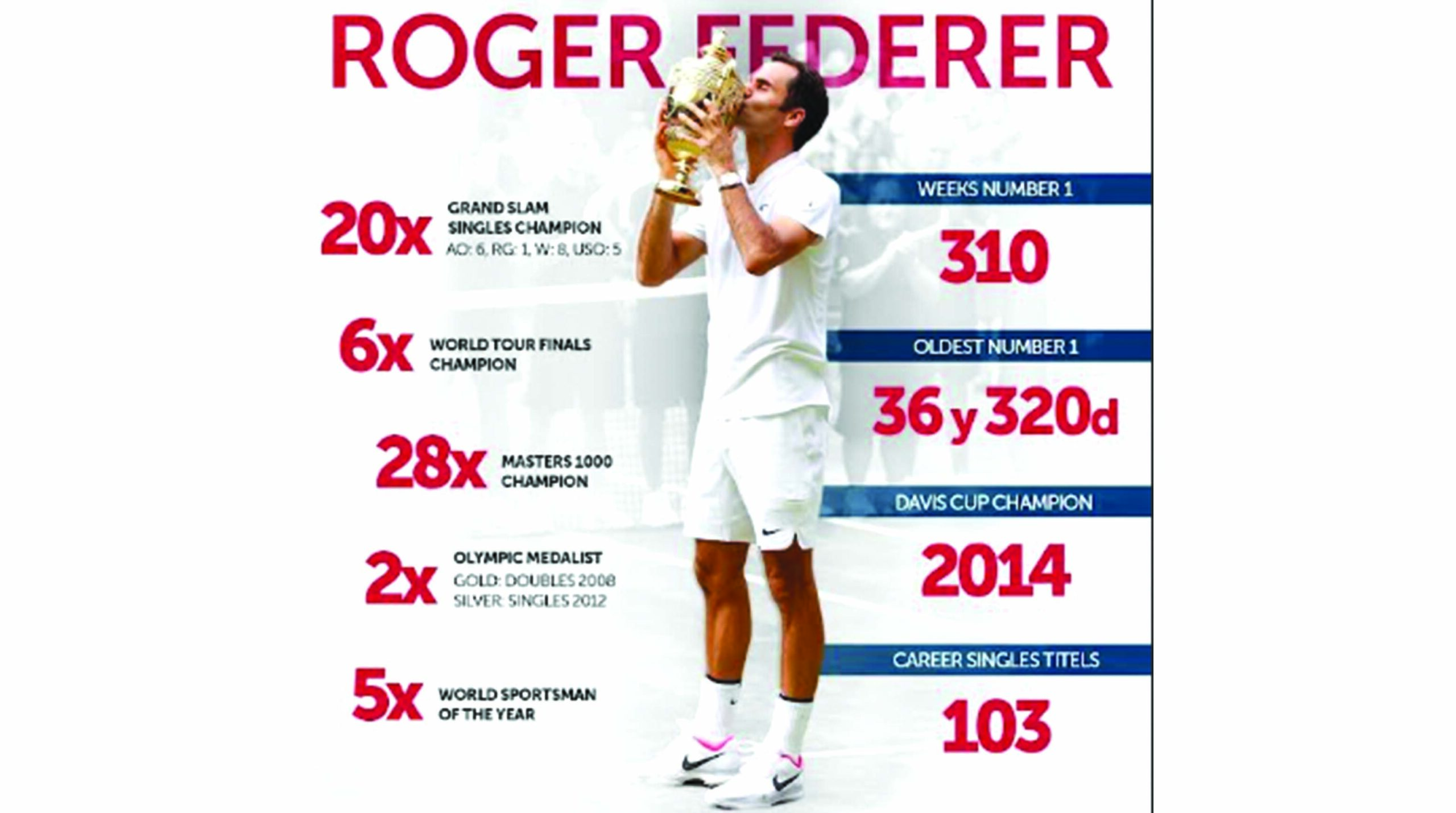 Federer rides off into the sunset