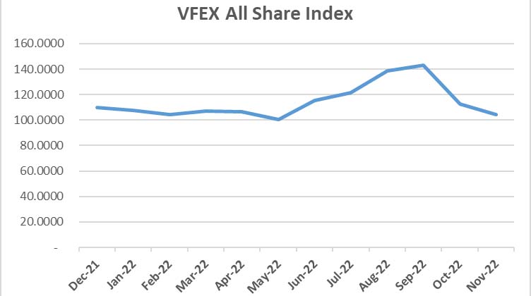 VFEX listings gather momentum