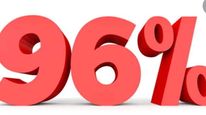 HollywoodBets 96% of the Odds Quality site for the South African players