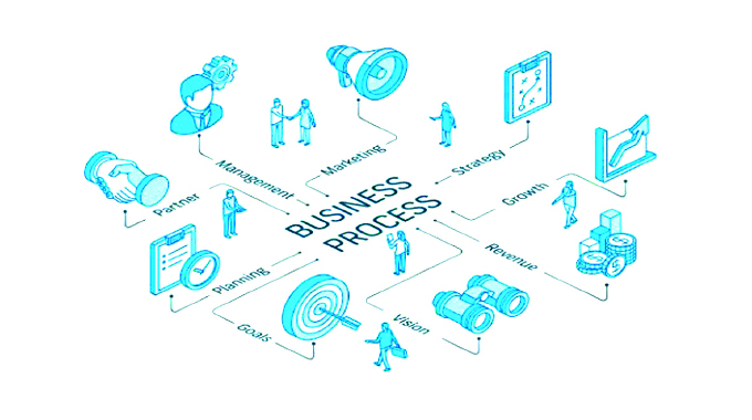 Business process review vital