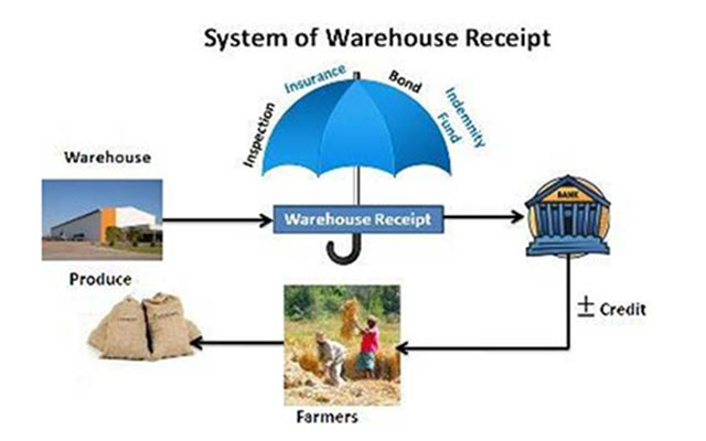 Govt policy on marketing strategic commodities