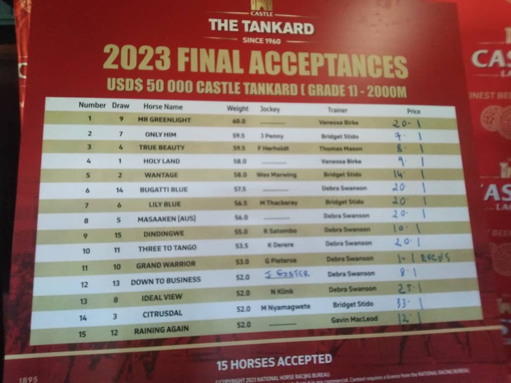 NEW: All set for Castle Tankard