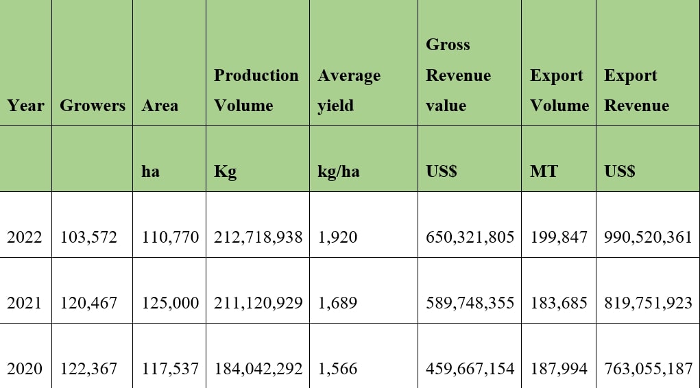Tobacco industry Going4Growth