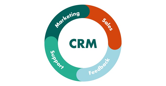Customer relationship key to sustainability